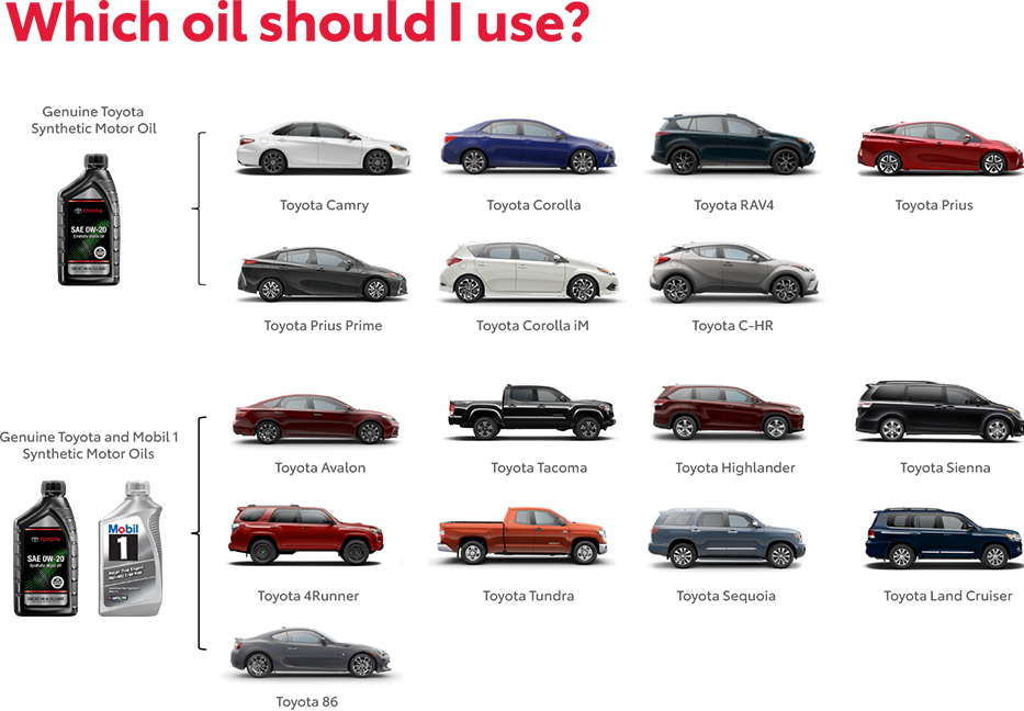 Which Oil Should You use? Contact Toyota of Colchester for more information.